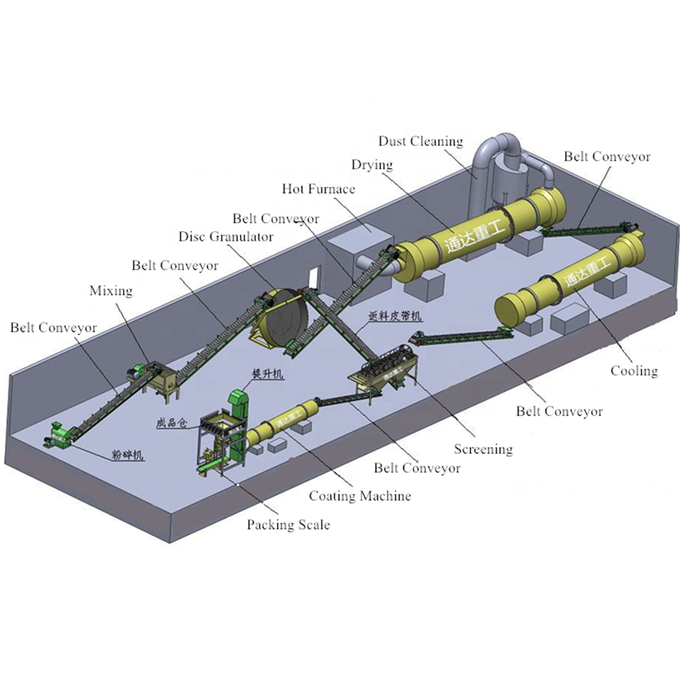 soybean residue organic fertilizer production plant for sale