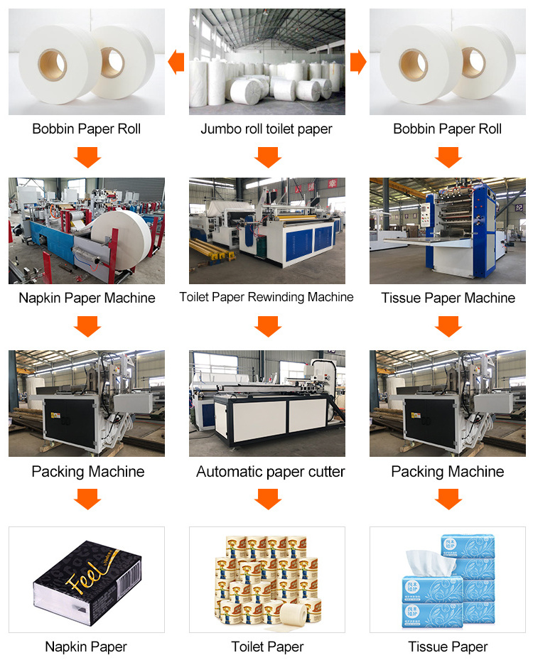 Hot Product 2 T/day Single Toilet tissue Paper Roll Maker rewinding Packing Machine Best Sells Toilet Paper Making Machine Price