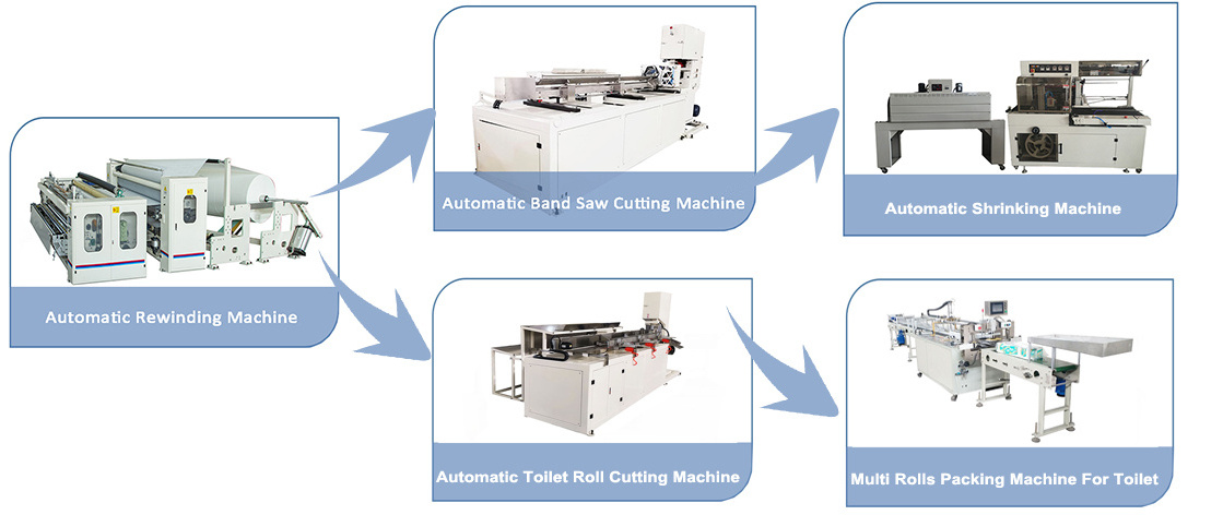 full automatic customer diaper  toilet making cutting print machine to produce toilet paper