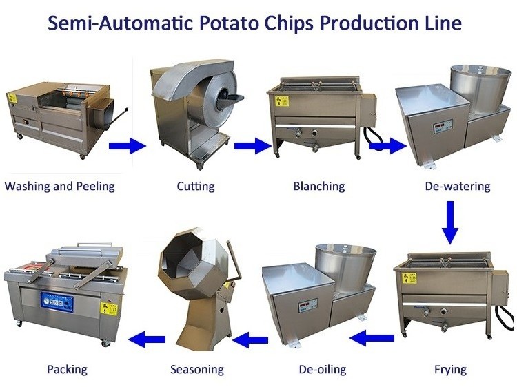 Fully Automatic Potato Chips Making Machinery Plantain Frites Surgeler Processing Plant Frozen French Fries