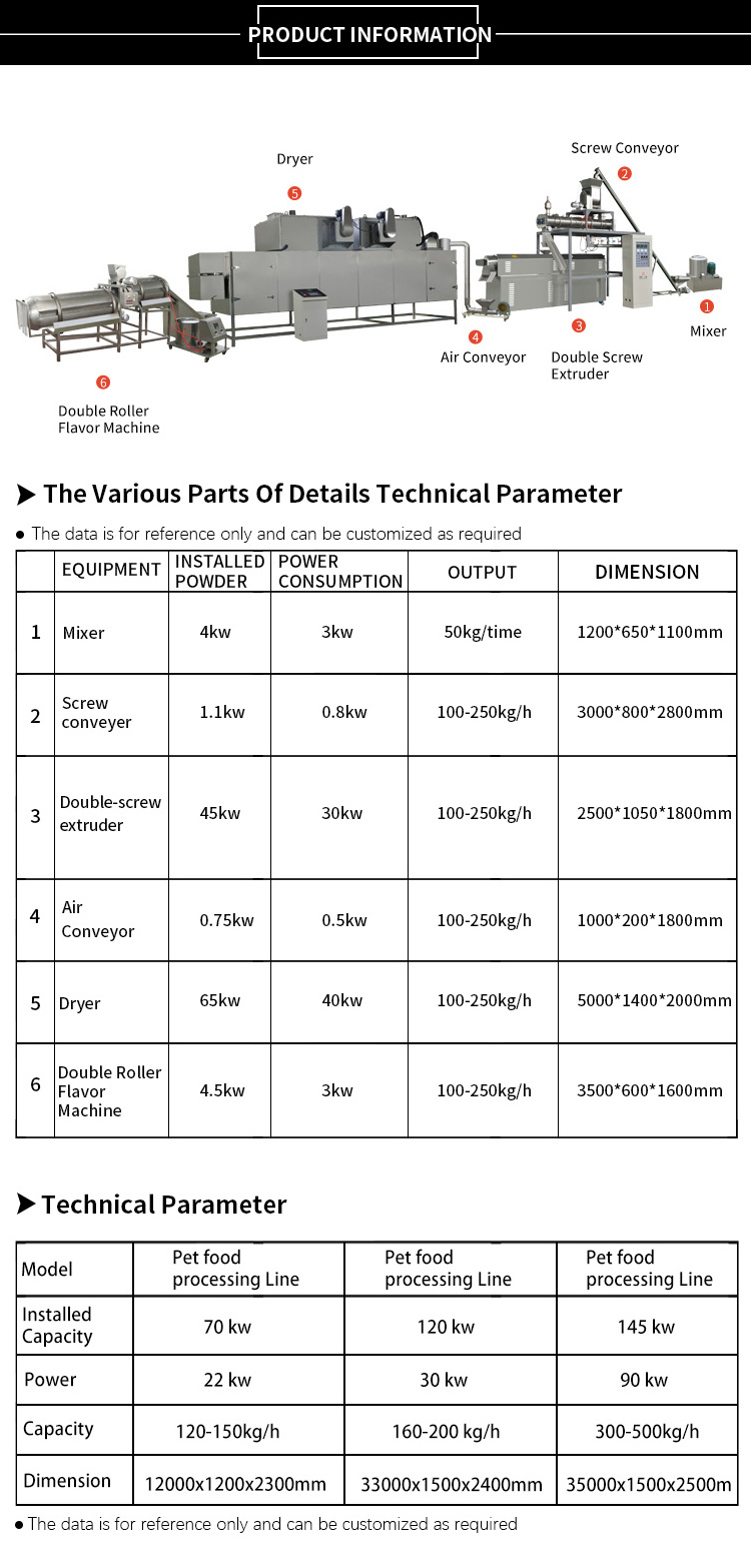 Ultron Pet Food Production Line Dog Treats Making Machine Dog Food Production Line Raw Dog Food Production Line