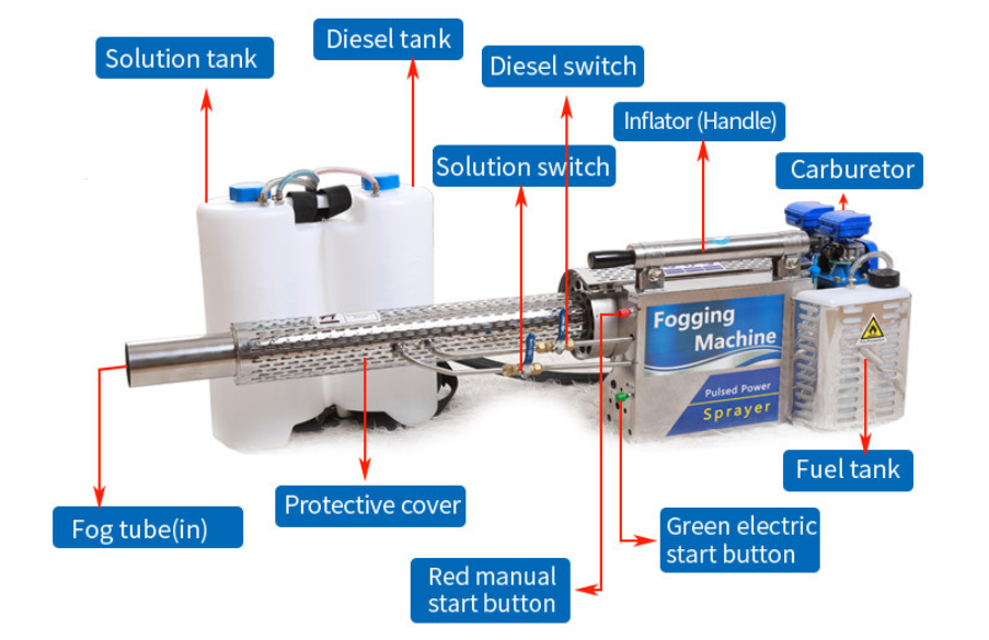 Stock Disinfecting Fogging Machine Thermal Sanitizer Fogger/Fog Machine Prices Garden Control Pesticide Spray CE Certification