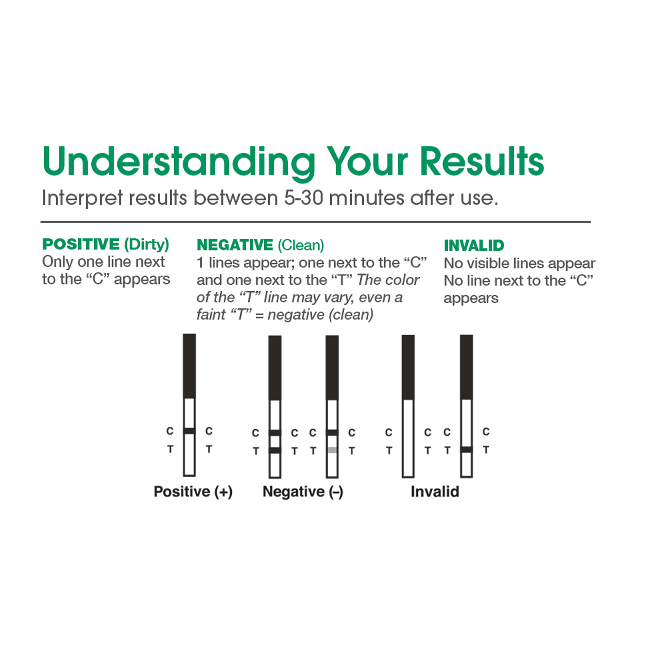 Approved Wholesale Drug Test Kits For 1,2,3 Panel Thc Coc Amp Testing Doa Test