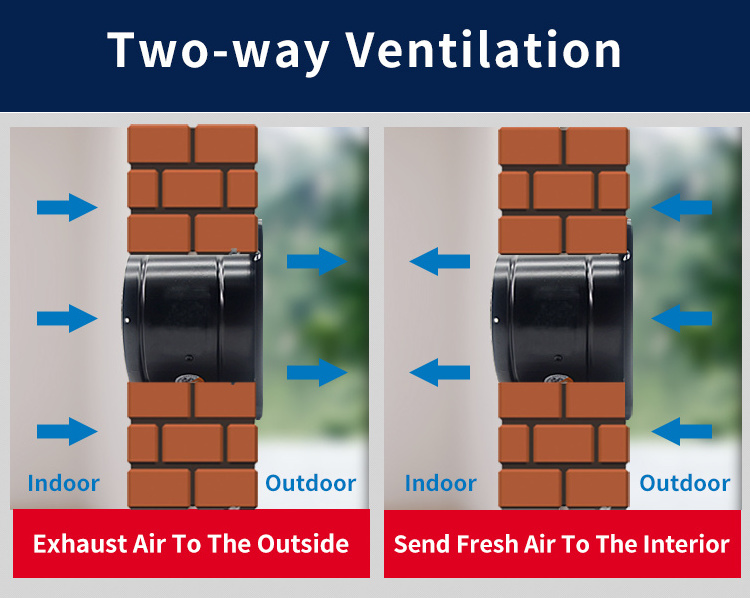 4000 Cfm Poultry Farm Fire 500 Cfm Bathroom Tow-way Industrial Ventilation Exhaust Fan