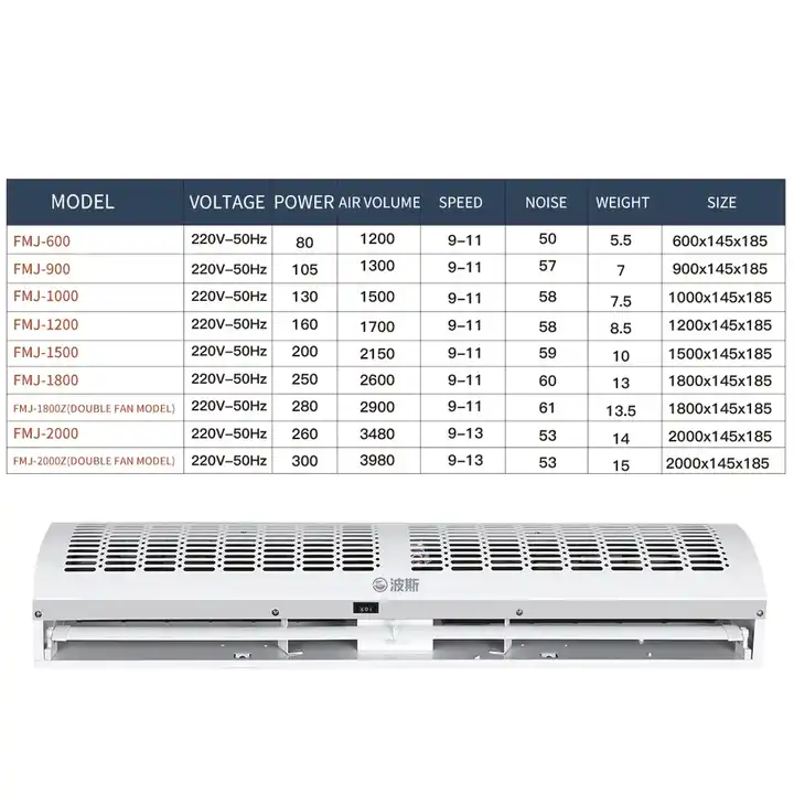 Hot Sale Cross Flow Air Curtain Air Curtain Supplier Commercial Door Air Curtain