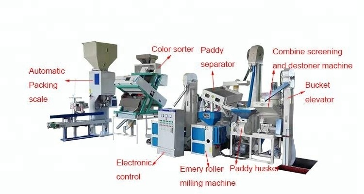 Complete Set Combined Rice Milling Machine Popular In Kenya