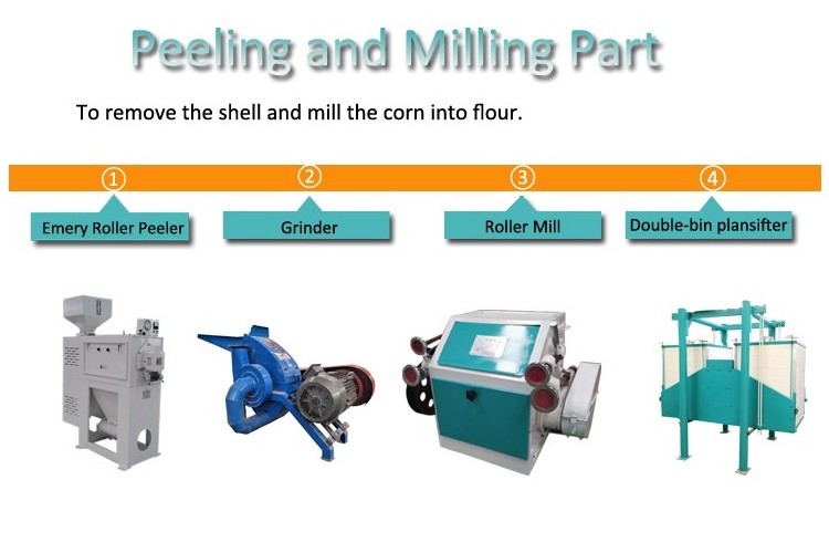 Fully Automatic Corn Milling Machine Maize Mill Maize Flour Milling Machine