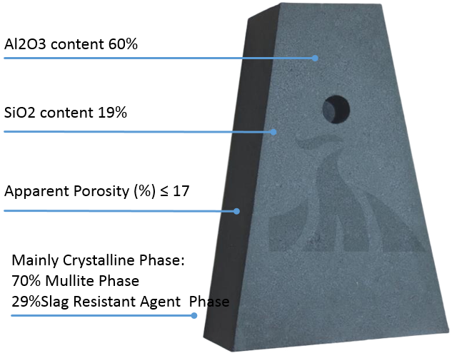 Cr2O3 Content 60% AC-60 Chrome corundum brick manufacturer directly provides customized high chrome Fire  brick glass klin