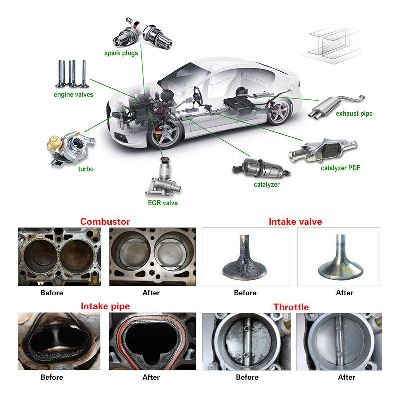 Double Cleaning CE Approved Hydrogen Car Engine Decarbonising Machine