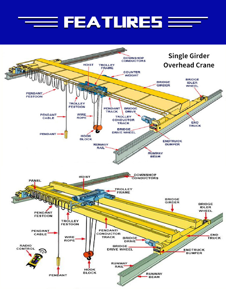 Manufacture Overhead Gantry Crane 5 Ton 10 Ton 20 Ton 40-50t Remote Control Single Girder Bridge Crane for Industry