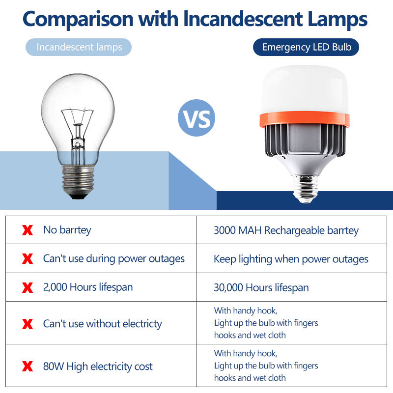 Camping Home led B22 E27 T shape Bulbs LED Lamp USB charging energy saving bulb light adjustable Emergency LED Lighting