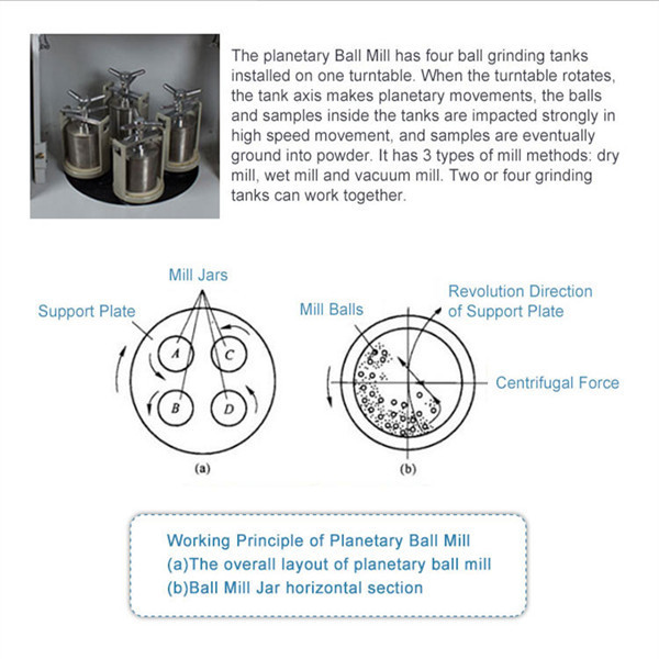 Lab Scale Ball Mill Vertical Planetary Ball Mill Machine Crusher Pulverizer Grinder