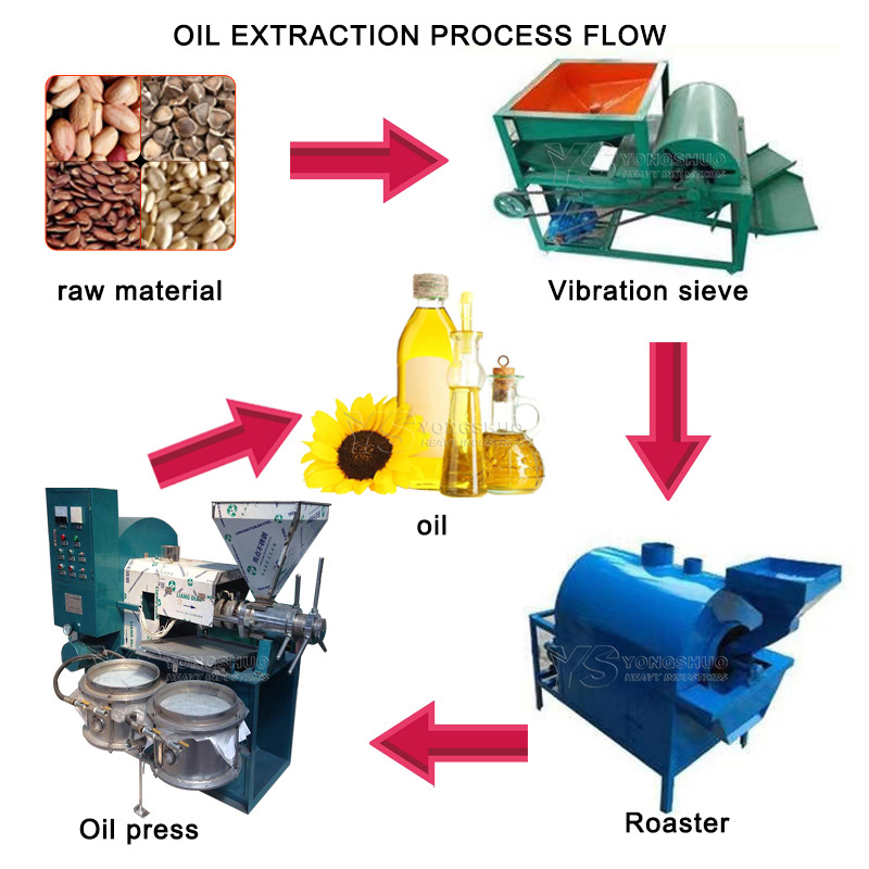 black sesame oil cold press automatically arachid oil press machine cold jojoba oil press machine