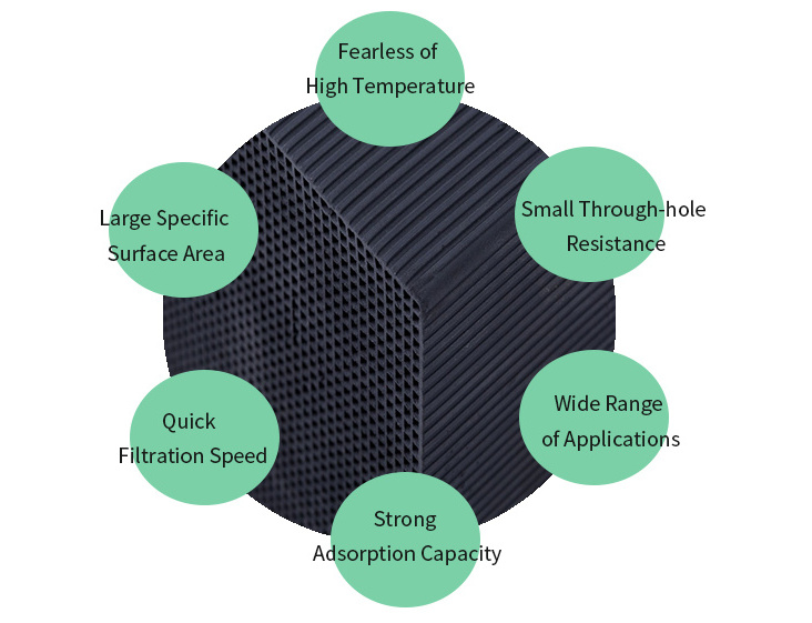 High Efficiency Honeycomb Activated Carbon Cabin Filter