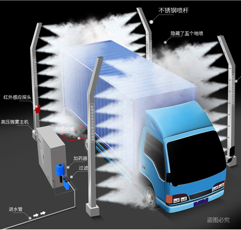 High pressure smart automatic vehicles disinfection channel sanitizing tunnel for vehicle