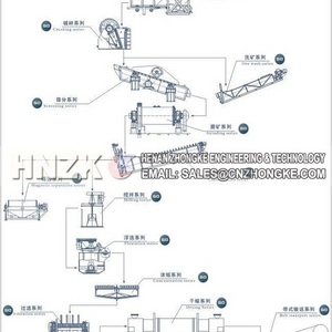 copper ore line equipment price /copper mineral processing plant /Copper Ore Beneficiation Plant flotation machine for sale