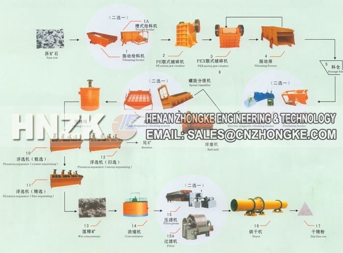 copper ore line equipment price /copper mineral processing plant /Copper Ore Beneficiation Plant flotation machine for sale