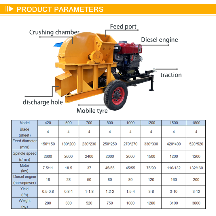 BUTCHER competitive wood hammer mill for mushroom cultivation pto wood crusher bamboo crusher