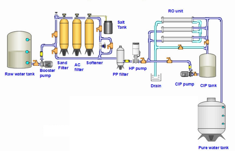 500l/h Or 1000l/h Units Industrial 500l Sea Water Purification System Ro Water Treatment Plant Used Mineral Water Equipment Unit