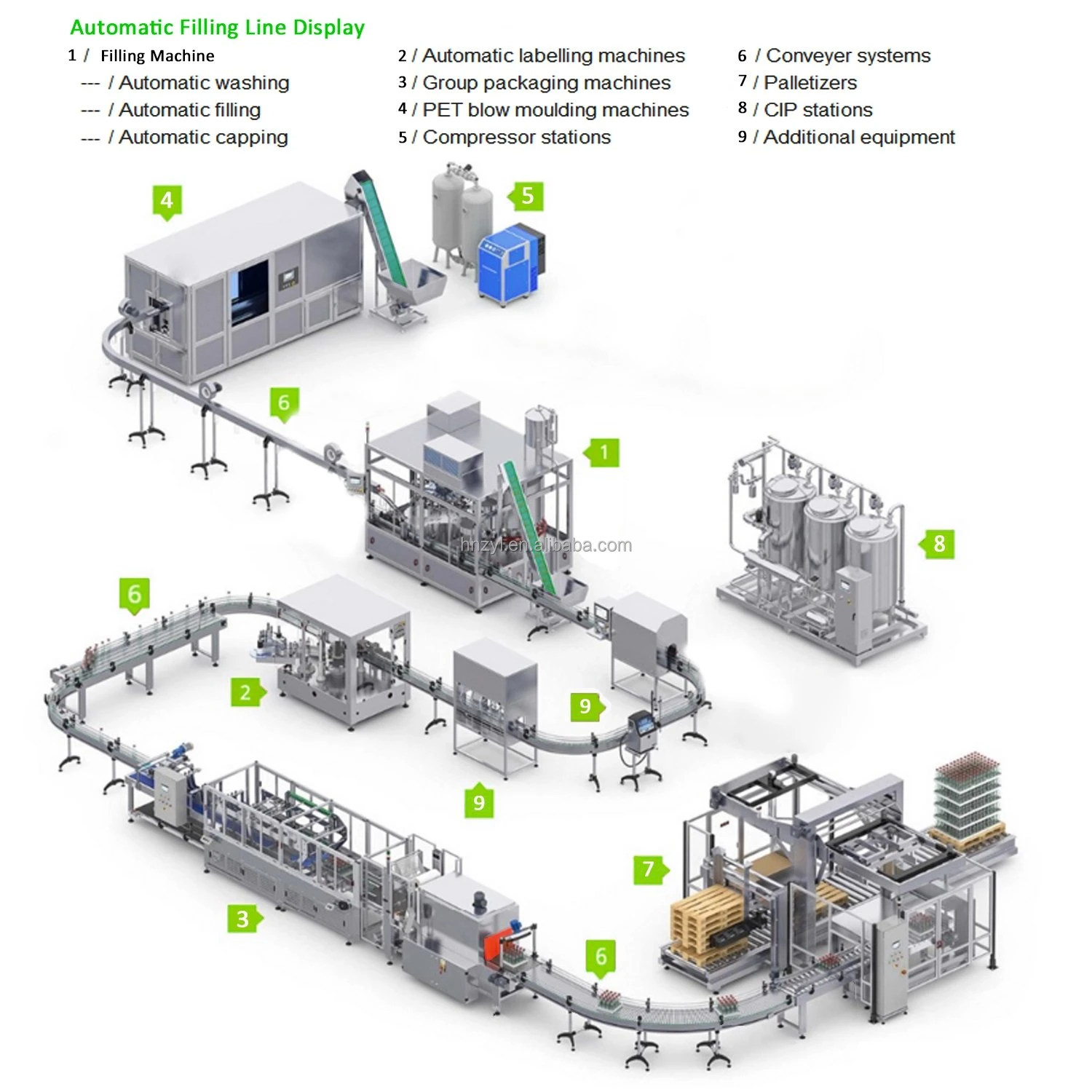 Fully automatic water bottling and capping machine mineral water filling machine price