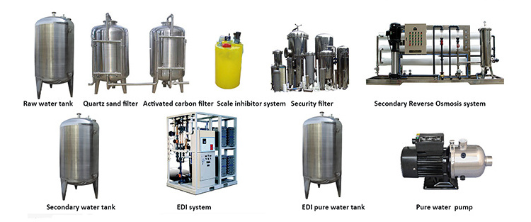 500l/h Or 1000l/h Units Industrial 500l Sea Water Purification System Ro Water Treatment Plant Used Mineral Water Equipment Unit