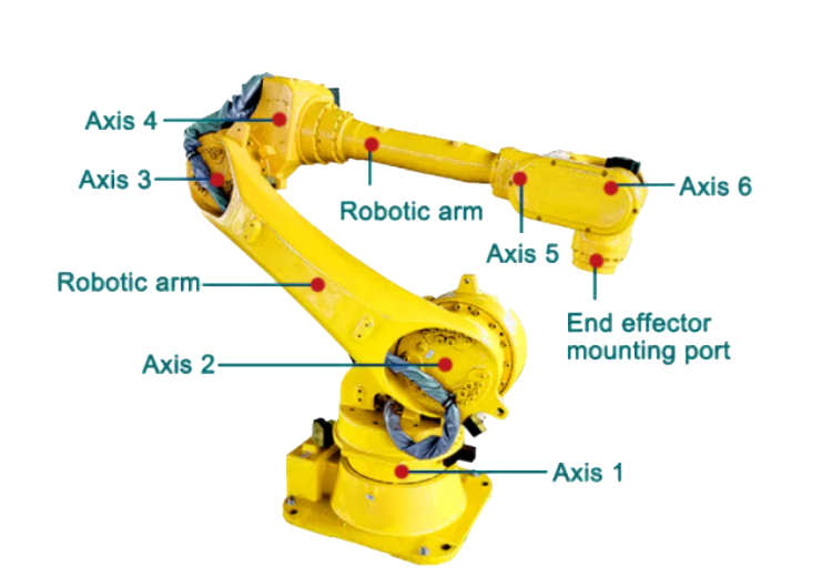 Fanuc Price Palletizing Automatic Robotic Collaborative Bag Robot Palletizer