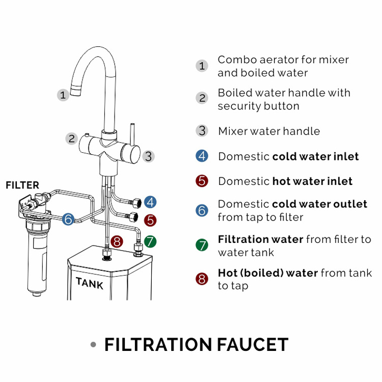 Cheap Faucets Antique Stainless Steel Water Tap Mixer Touchless And Spring Pull Down Spray Kitchen Faucet