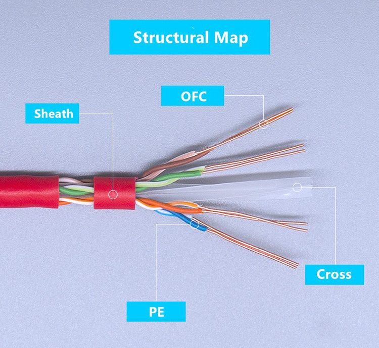 professional adp 50 pair belden cat6 cable price