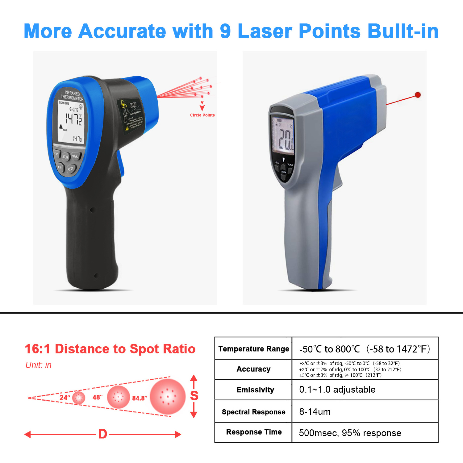 HoldPeak HP-985C-APP IR Infrared Thermometer Handhold -50-800C/-58-1472'F Temperature Meter Gun IR Thermometer W/Bluetooth APP