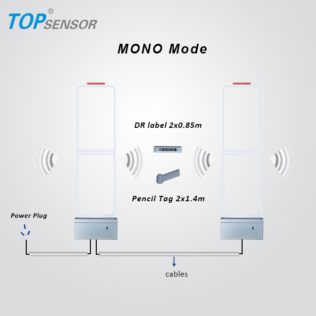 AM  Anti Shoplifting Anti Theft Devices EAS Acrylic Antenna Security Guard for Retail Shops Entrance Alarm Gate