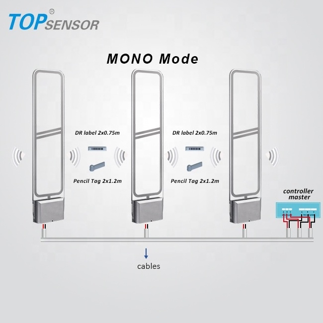 EAS Security Anti-Shoplifting Pedestals  Eas Am System For Supermarket