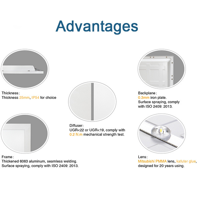 Germany Warehouse 60x60 62x62 600x600 3CCT 30w 32w 36w 40w Energy Saving Recessed Backlight Led Panel Light