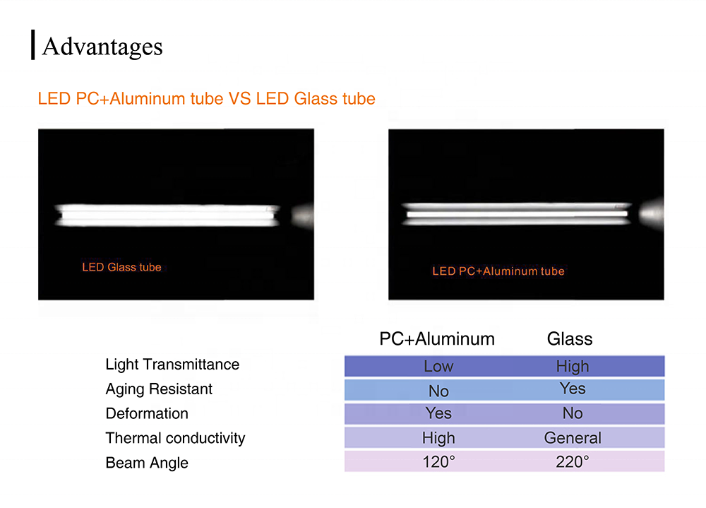 Holux 4000k 1200mm Led Lighting T8 G13 Socket Lamp 6500k Led Tube Led Tube T8 Tube Light 9w 1500mm T8 Led 60cm