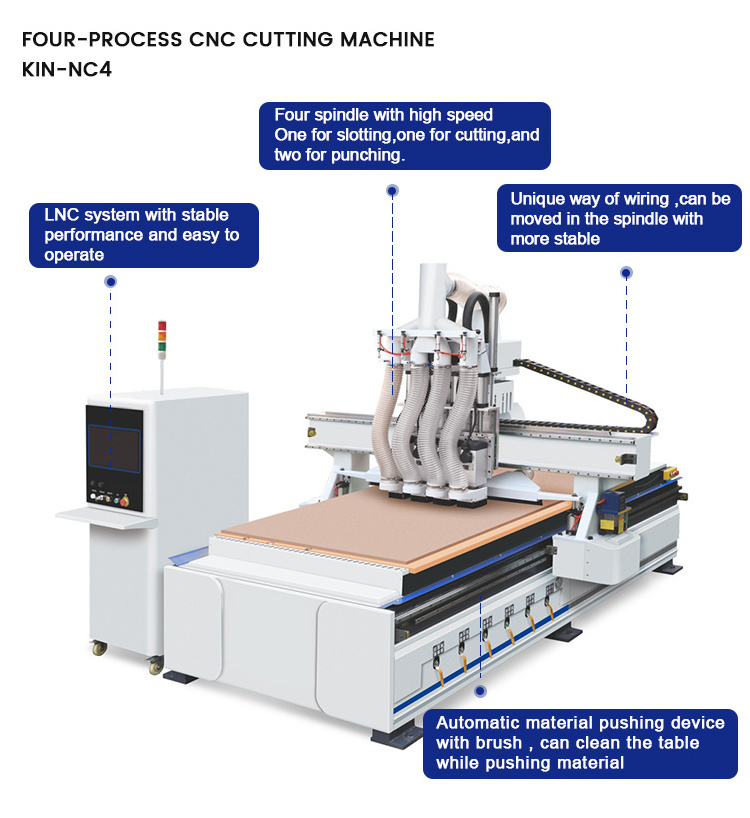 HOLYISO NC4 Model Four Sorting High Speed CNC Cutting Machine For Cutting Furniture Wood And CNC Router Manufacturer