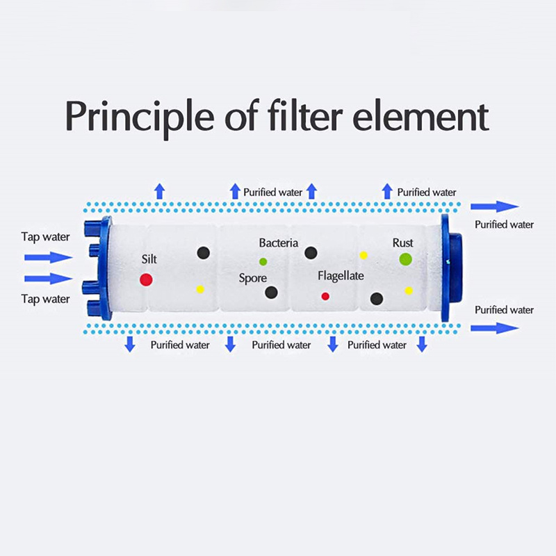 Water Purifier Filter Handheld Shower PP Cotton Filters Cartridge Replacement for Detachable Filtration