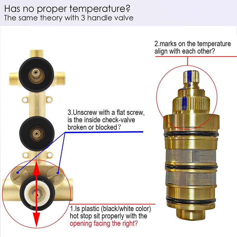 HOMEDEC Thermostatic 3 way shower valve cartridge Replacement