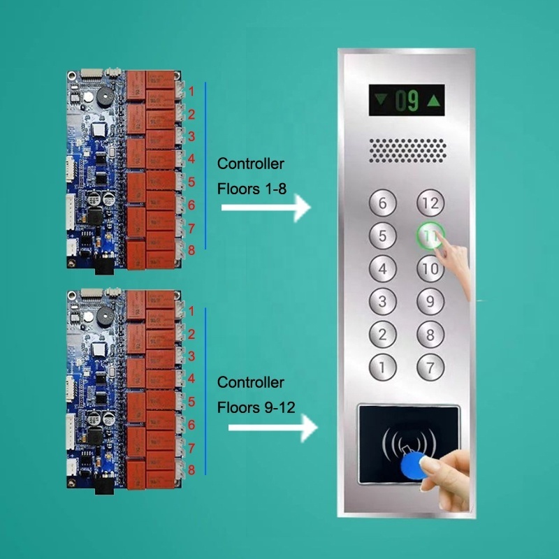 TTHotel management system tthotel elevator controller and card reader