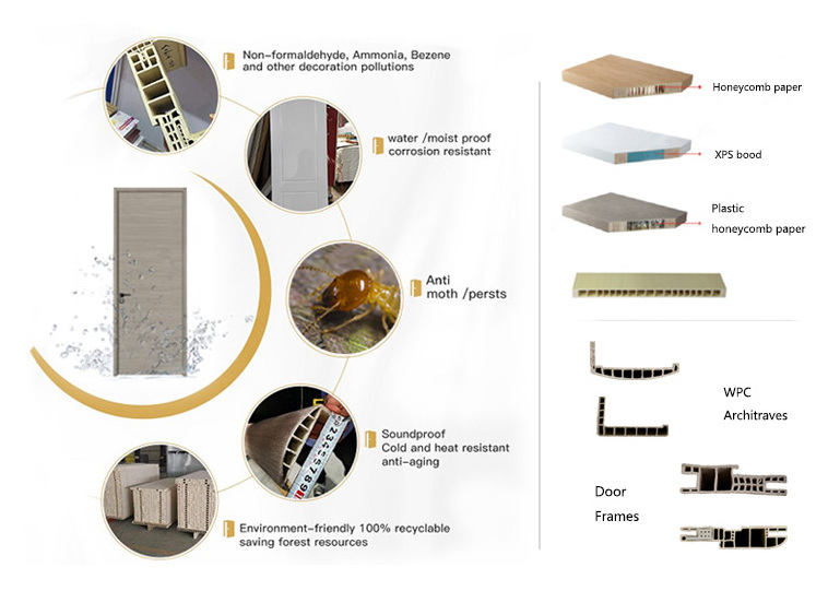 Cheap Price Waterproof Bathroom Skin Frame WPC Door Interior Sets