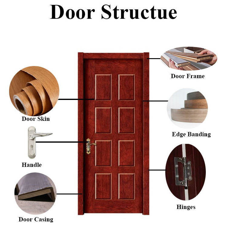 High Quality BS Certified Interior Hotel HPL 30/60/90/120 minutes  Fire Rated Wooden Door Fireproof Hotel Door