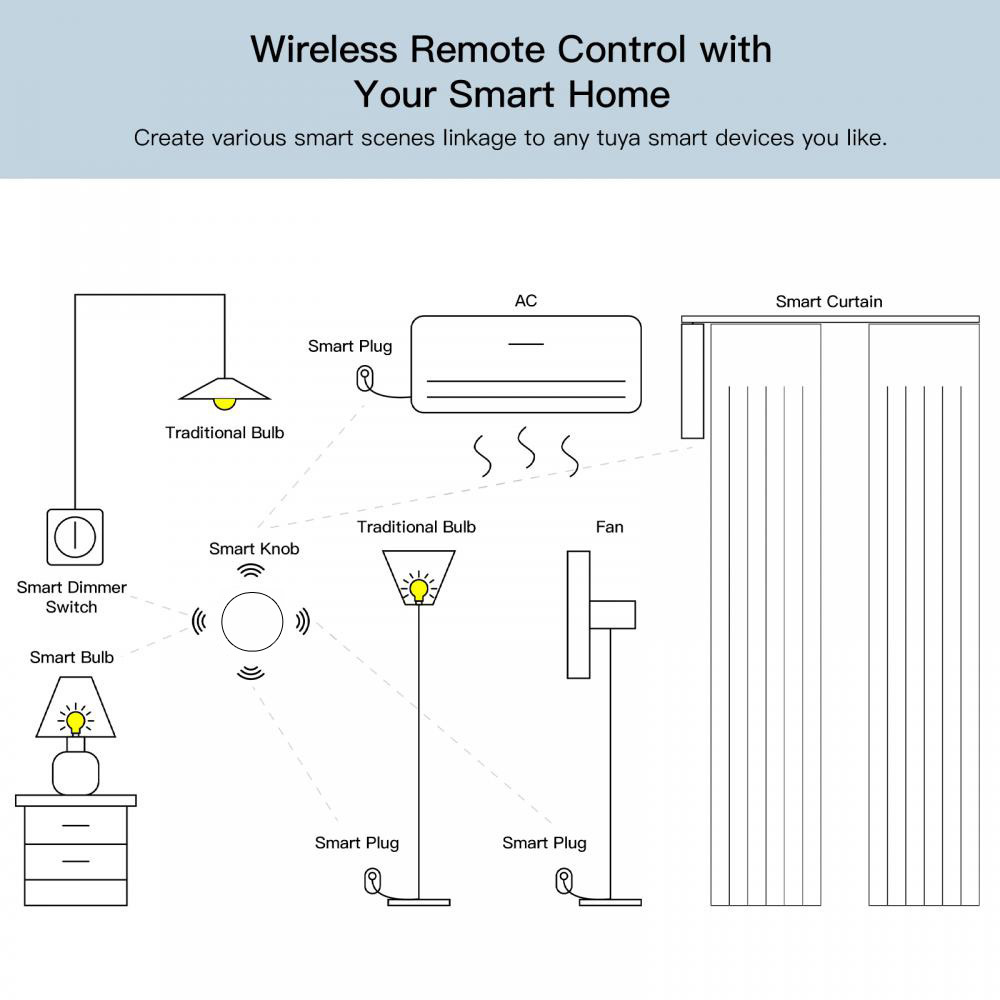 OEM ODM Mini Size Support Alexa Google Home Battery Operated Pastable 1 Button Zigbee Switch Tuya Smart Button