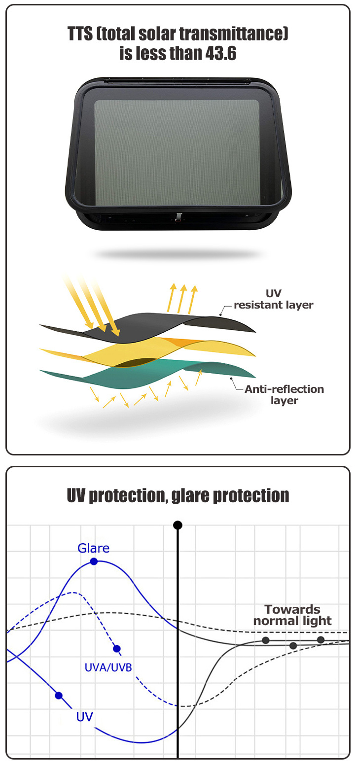 HOMFUL Motorhome Tempered Glass Caravan Window Handles RV Sliding Window Screen Van Camper RV Window