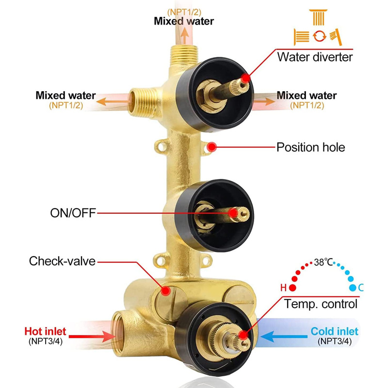 Brushed Gold 3 Ways Shower Diverter Valve and Trim Kit Thermostatic Brass Shower Mixing Valve for Shower System