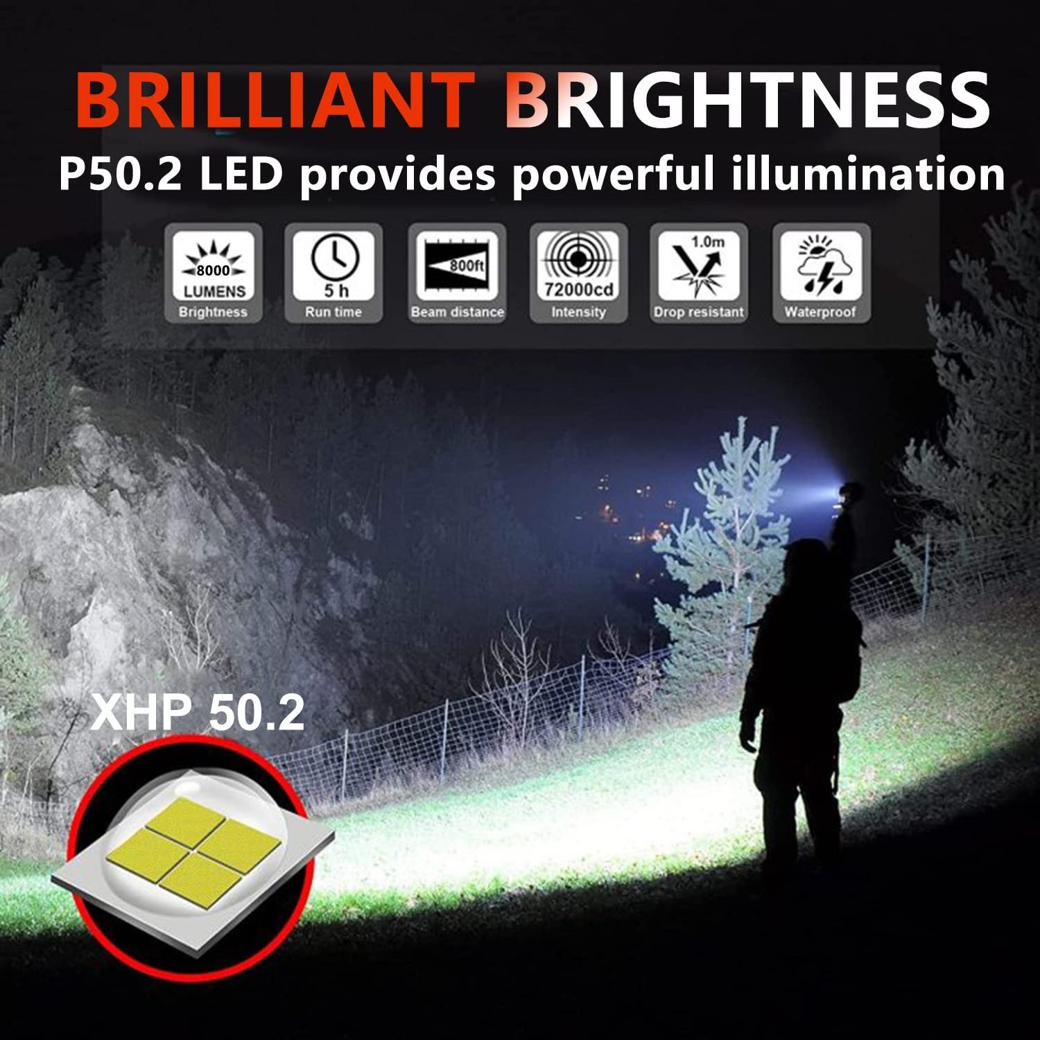 High Lumen Flashlight USB Rechargeable LED Flashlight Zoom Handheld Waterproof Flashlight