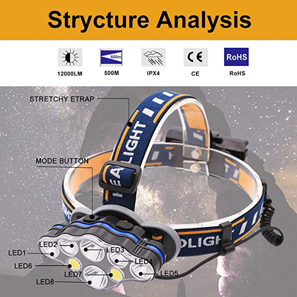 USB Rechargeable Headlight 6 Led Headlamp Flashlight  Waterproof LED with 8 Modes Ultra Bright 12000 Lumens Work Headlight