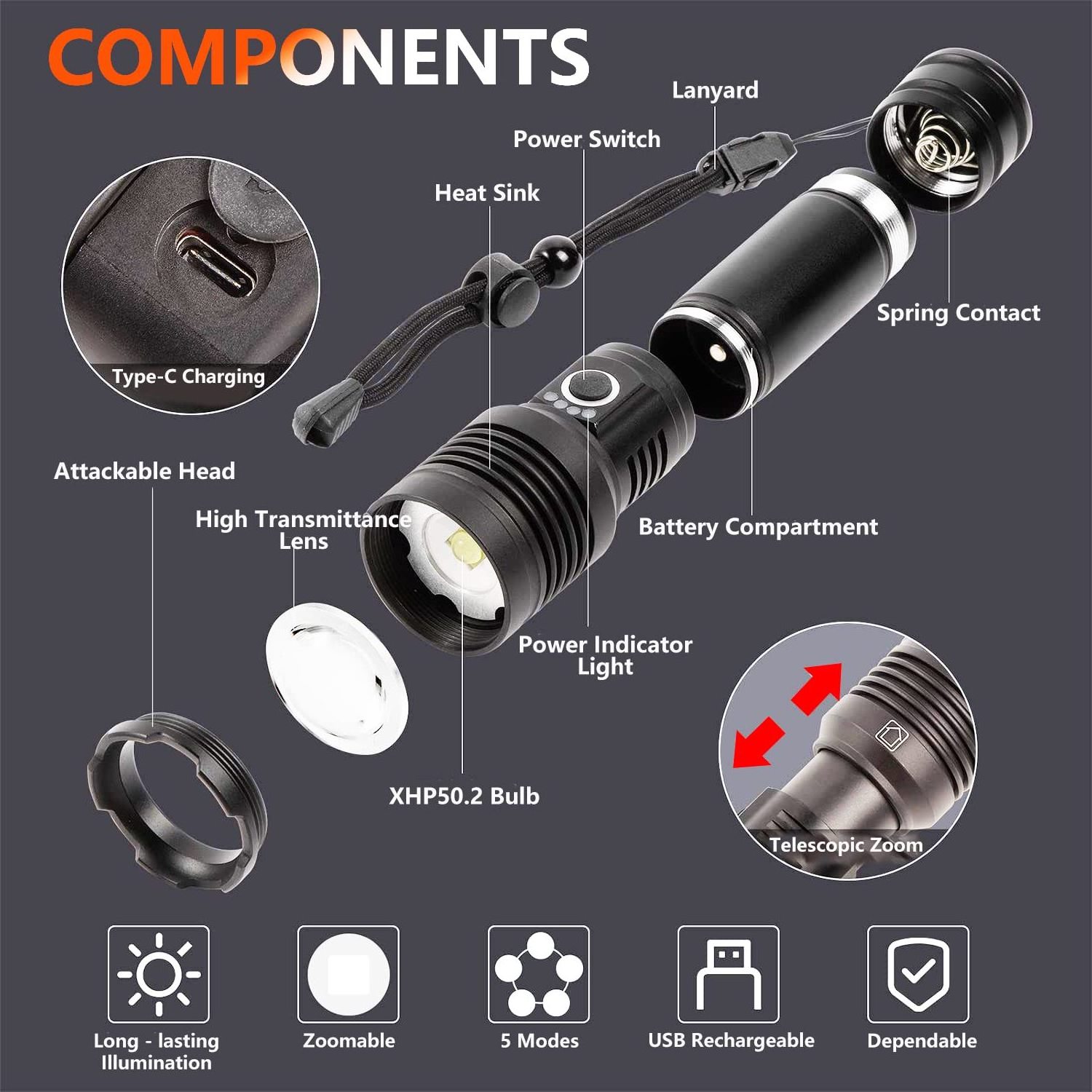 High Lumen Flashlight USB Rechargeable LED Flashlight Zoom Handheld Waterproof Flashlight