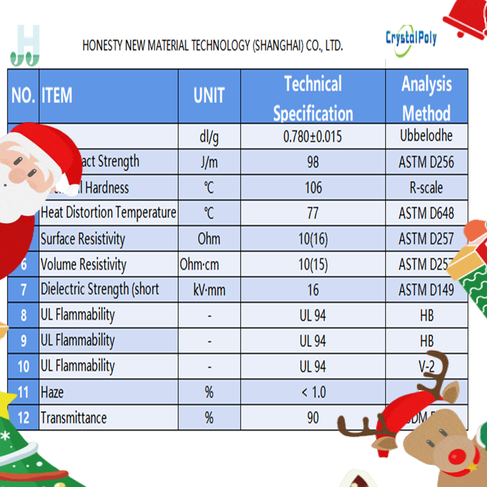 Wholesale Petg Resin Price Raw Material Petg Pellets For 3D Printing