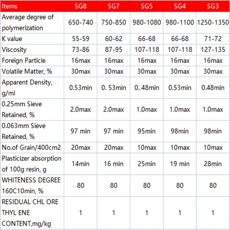 Low Price  Pvc Resin Sg5 Pvc Granules Per Ton For Cable Or Shoes Soles