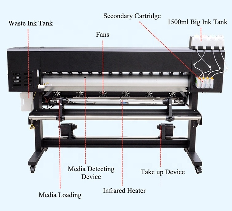 Mimage factory 1.8m 6ft 70in fabric ribbon Dye Large Format Sublimation Printer printing machine  with xp600/4720/dx5/5113head