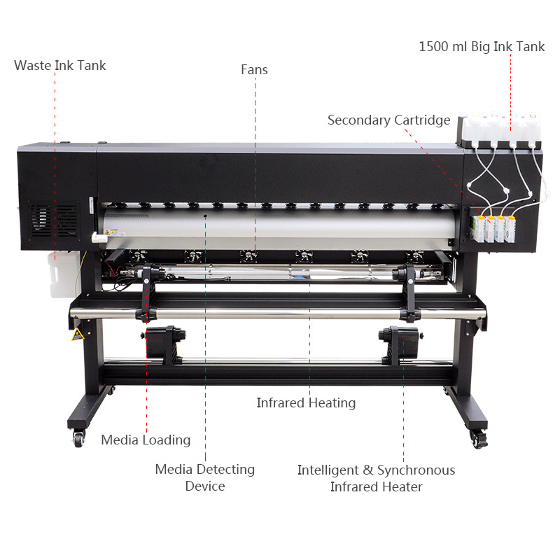 factory supply Locor easyjet 1.6m/1.8m 5ft/6ft flex and sav large format printer vinyl sticker printing plotter