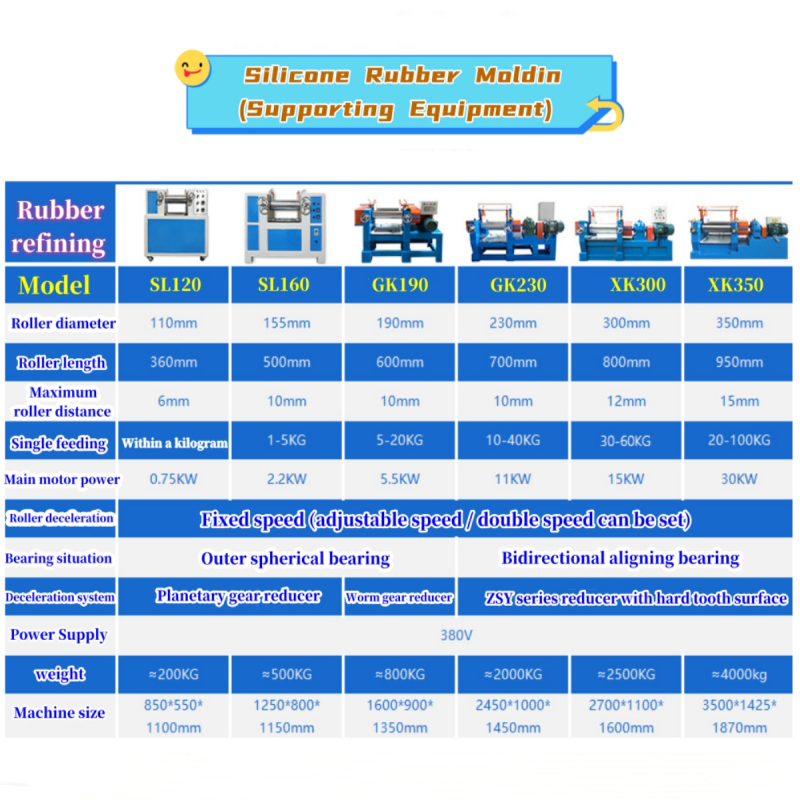 Customizable   laboratory rubber mixing mill    two roller open mixing mill for rubber    18